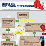Should You Sue Your Customer Flow Chart Suing Your Customer For Unpaid Invoices
