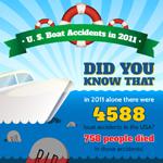 US Boat Accident