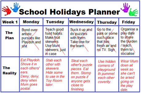 School holidays observations: Week 1