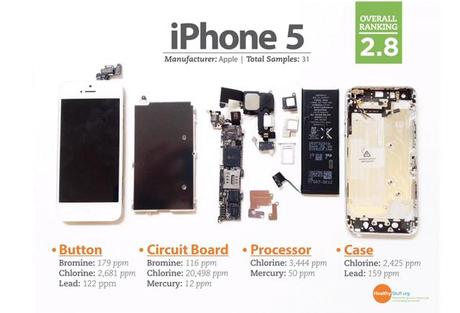 hazardous chemicals iphone 5 The Toxic Substances Inside Your Mobile Phone