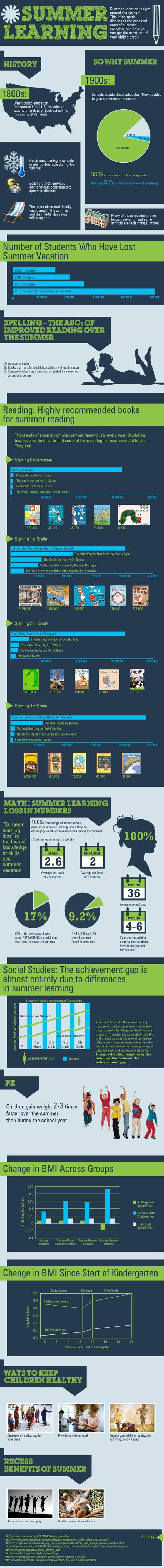 Effects of Summer Vacation on Learning Infographic