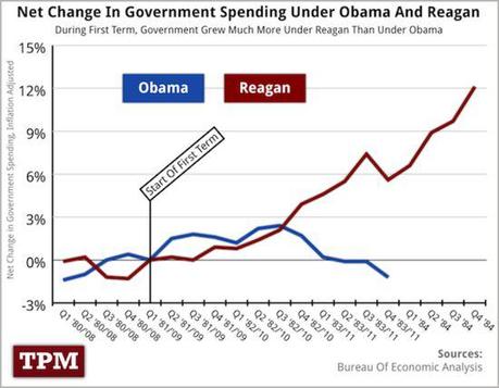 chart-spending-r-o Getting ready for tonight’s debate…