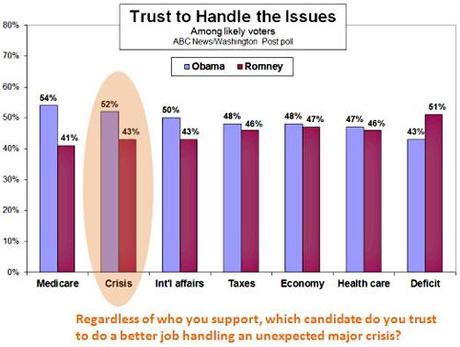 chart_abcnews_wapo_poll_crisis Getting ready for tonight’s debate…