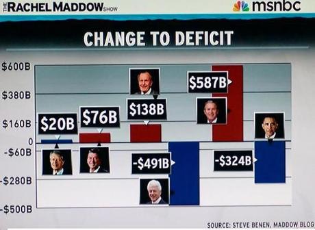 change-to-deficit Getting ready for tonight’s debate…