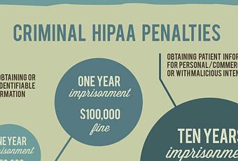 What is a HIPAA Violation?
