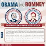 Google Trends Data For Obama vs Romney 