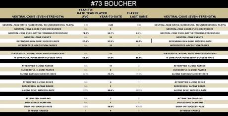 What is Boucher Scouting?