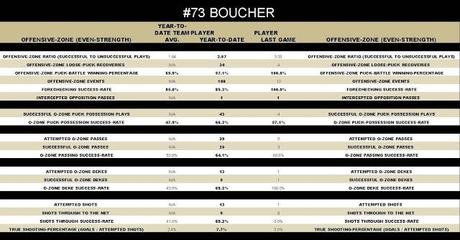 What is Boucher Scouting?
