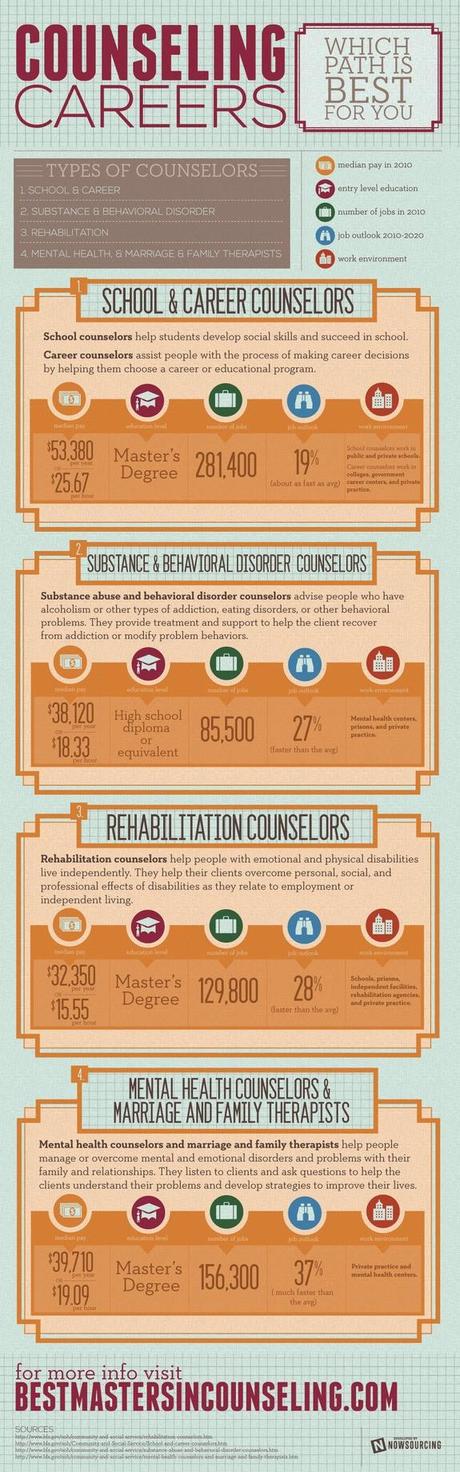 Counselling Careers Infographic