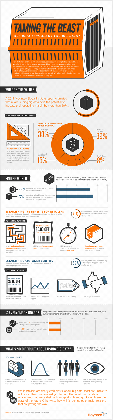 Retail: Why Your Competition Might Be Getting Smarter big data infographic