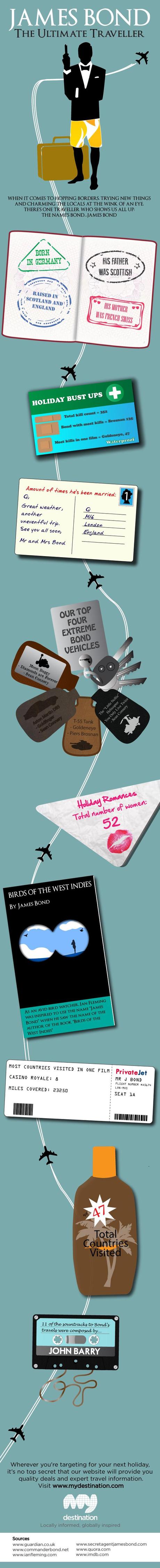 James Bond The Ultimate Traveler Infographic James Bond Travel Infographic