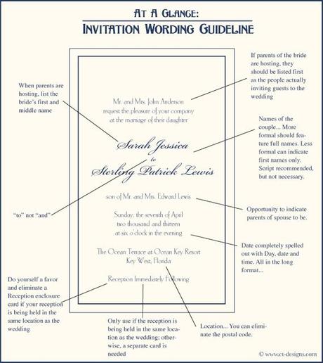 At A Glance: Wedding Invitation Wording Guideline