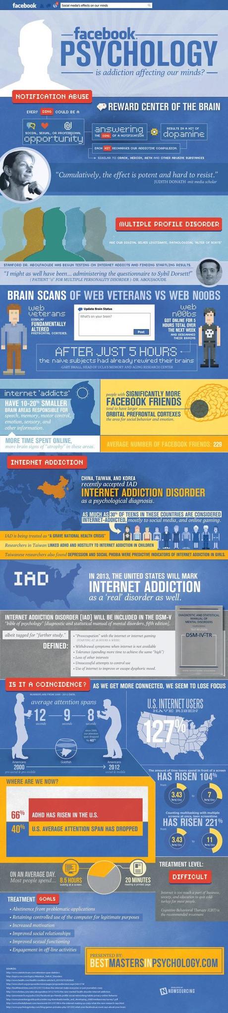 Facebook Psychology: Is addiction affecting our minds?