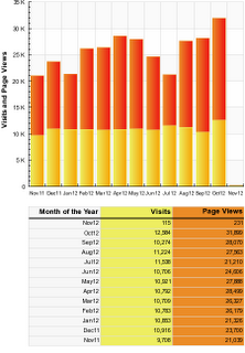 October Visits and Page Views - All Time Highs