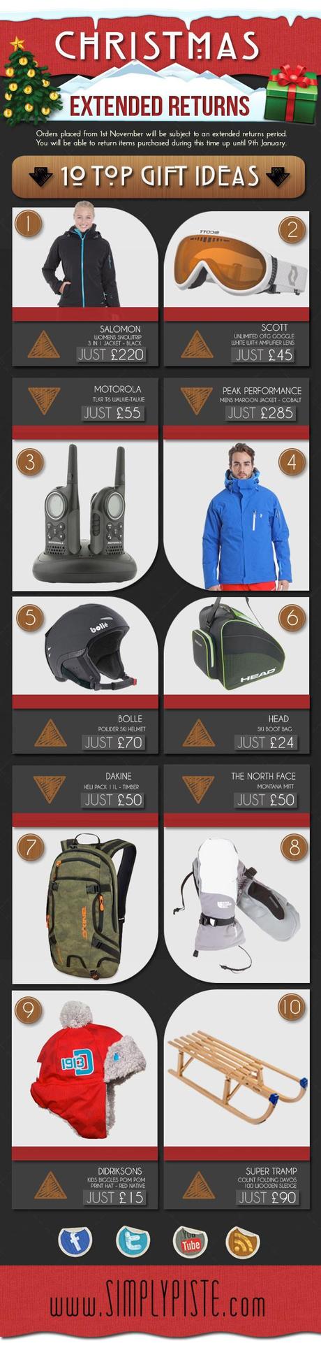 Top 10 Must-Have Skiers Christmas Gifts 2012