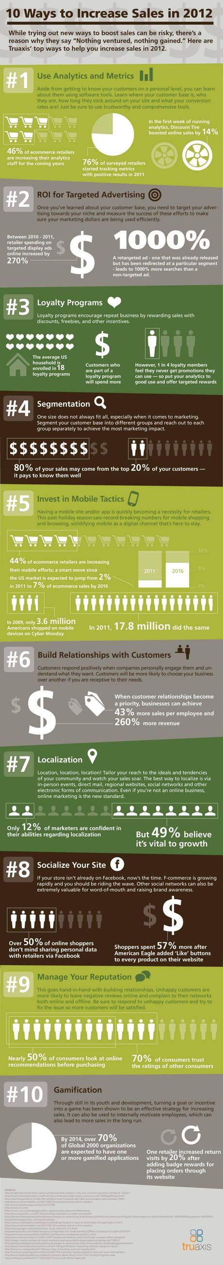 10 Ways To Increase Sales IncreaseSales