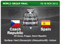 Davis Cup 2012: World Group Final