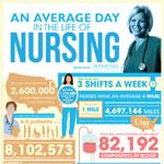 Average Day For A Nurse in America Infographic Typical Day For An American Nurse Infographic