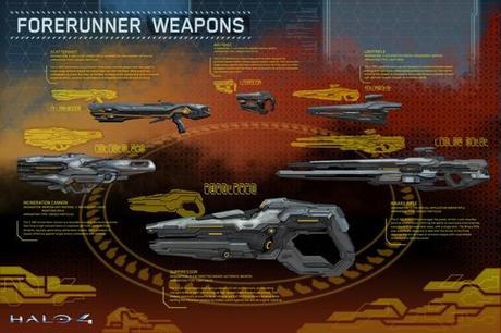 Halo4-Forerunner_weapons