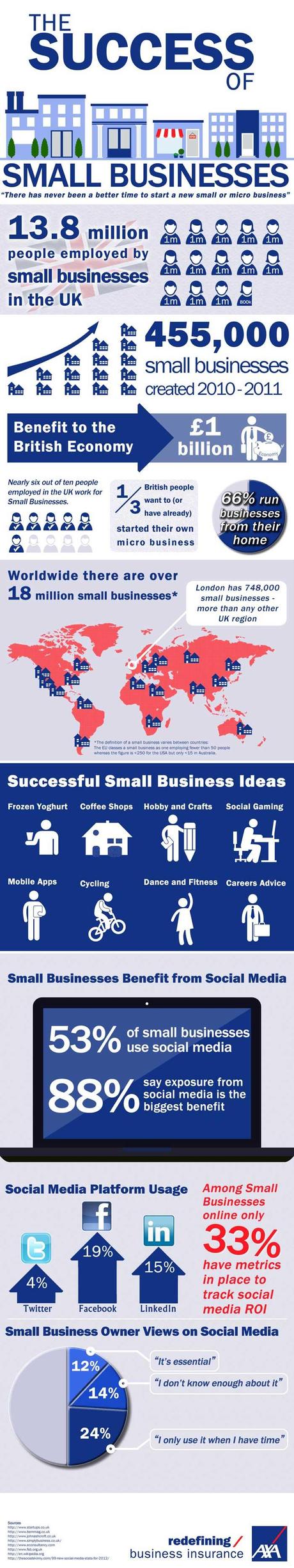Success of Small Businesses in the UK Infographic