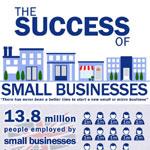 Success of Small Businesses in the United Kingdom