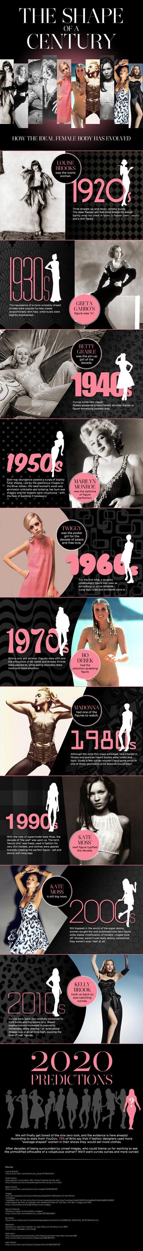 How Women's Bodies Have Evolved Infographic