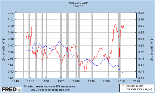 Worker Wages Continue To Decline