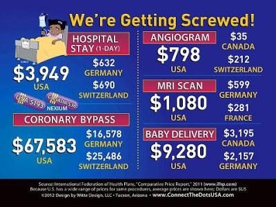 Cost Of Health Care