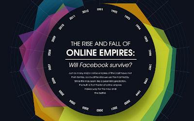 The Rise And Fall Of Online Empires