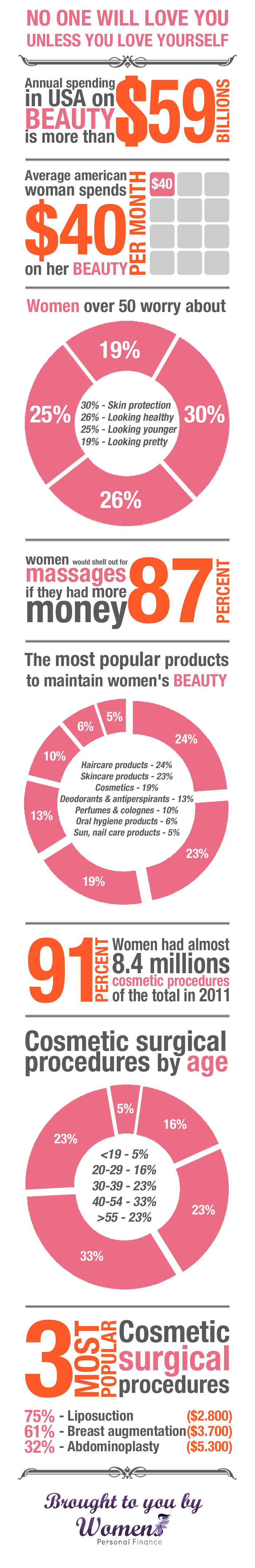 beauty infographic v2 1 Cost of Beauty Infographic