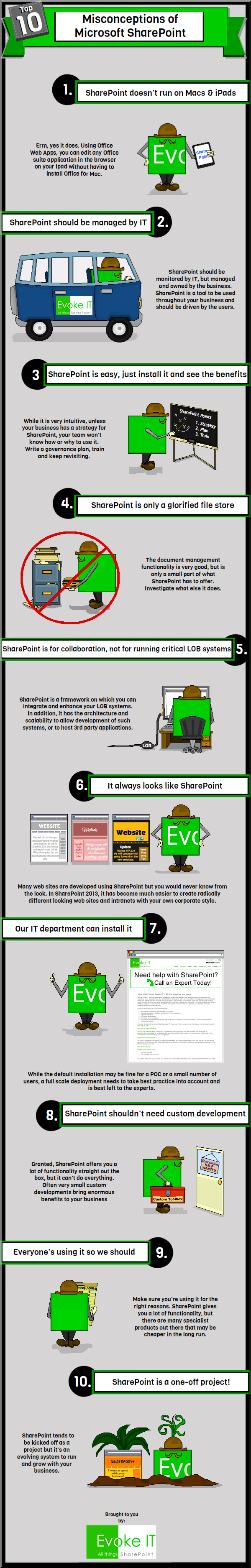 Microsoft Sharepoint Misconcetions Infographic