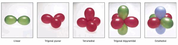 Balloon representations of VSEPR shapes