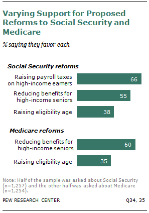 Protecting Social Security & Medicare Is More Important Than Reducing Deficit