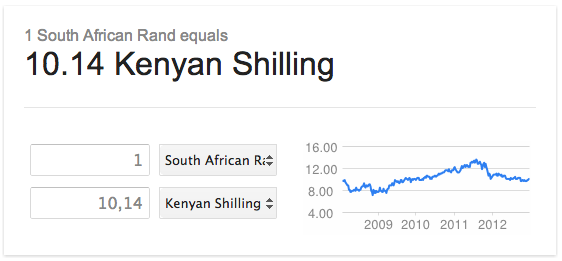 kenyan shilling forex rates