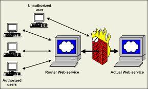 How to access any blocked website using ssh tunnel?