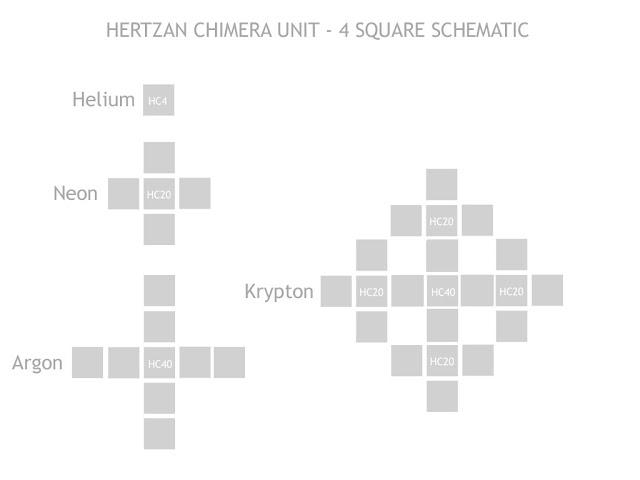 Hertzan Chimera Unit - how atoms grow - easy as one, two, three