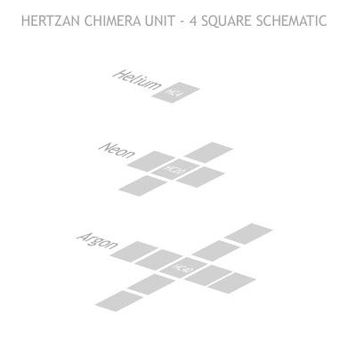Hertzan Chimera Unit - how atoms grow - easy as one, two, three