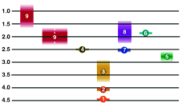 Did Australopithecus make stone tools? The chronological relationship of hominin taxa. Distance between them roughly correlates to anatomical similarity. Au. garhi is 4 whilst Homo is 9