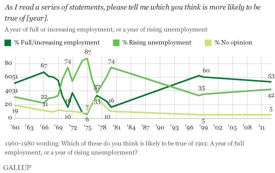 Americans Are Pessimistic Going Into 2013
