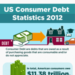 US Consumer Debt in America
