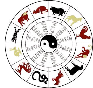 chinese-zodiac-chart