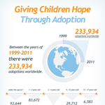 Worldwide Adoption Stats