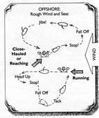 Coast Guard Auxiliary Issues Warning About Propeller Safety Offshore MOB Quick-Stop Maneuvers