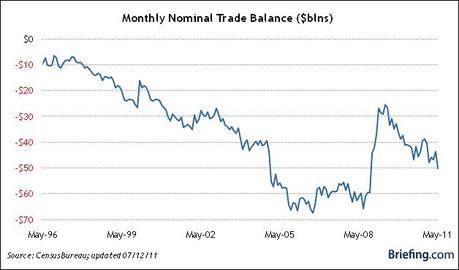 Treasury Tuesday – What A Coincidence – Capital Forced into TBills Treasury Tuesday – What A Coincidence – Capital Forced into TBills