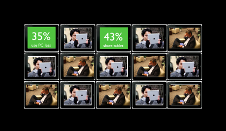 Tablet users globally seem to behave similarly blog post image