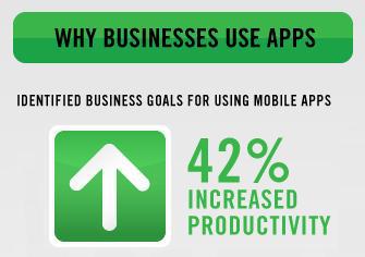mobile apps Embracing Mobile Marketing Apps: Infographic