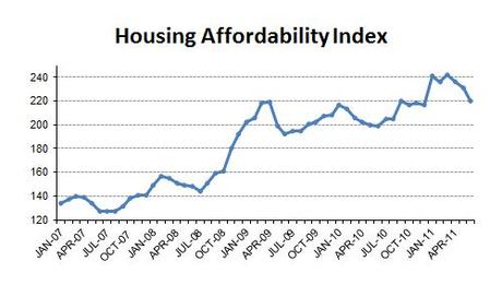 2011-06-affordability