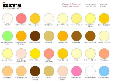 Izzys flavors Izzys flavors