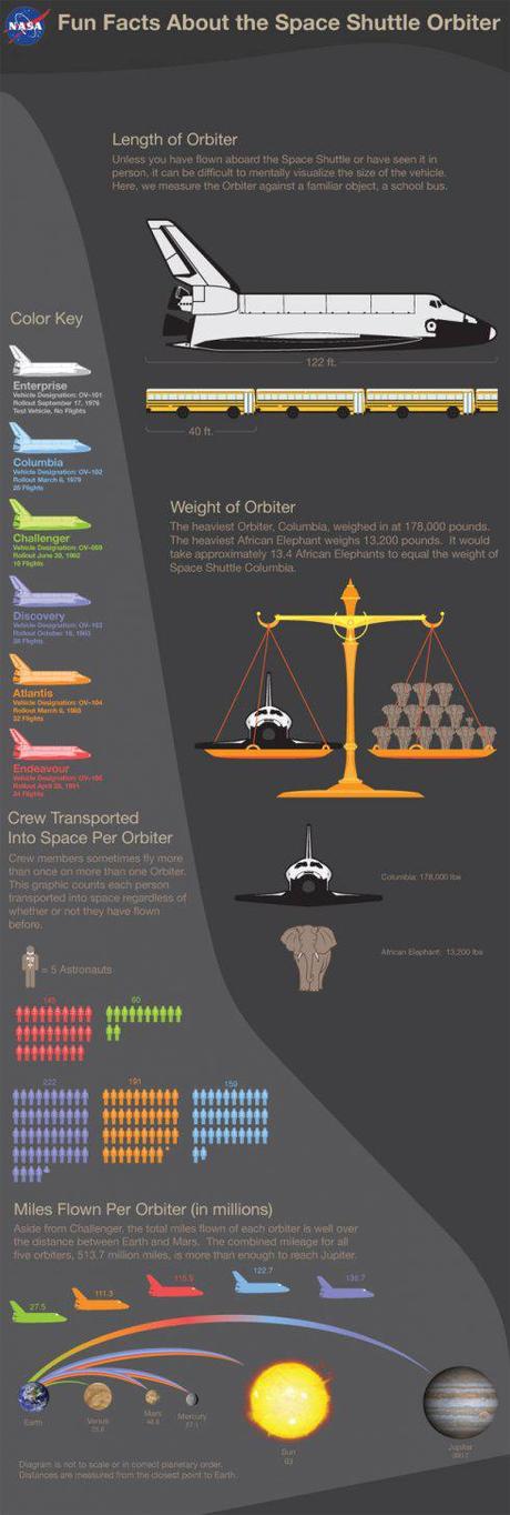 Fun Facts about the Space Shuttle