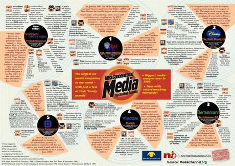 What the News of the World/NewsCorp Scandal can Teach us about Media Conglomerates